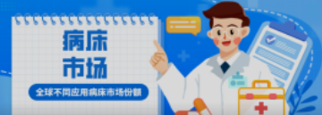 必看！全球不同应用病床市场份额！医院竟然不是占比最高？